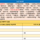 사월1리 이미지