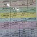 연세새록의원 | 의왕 내손동 [연세새록의원] 화상,상처치료 전문 / 유아 화상 진료 후기