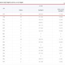 77다방 이미지