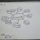 snow ball 이미지