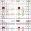 ★2025년 3월 보충식품 배송 및 공지사항 ★ 이미지