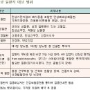 신종인플루엔자 백신 접종 시기와 예방접종 시 주의사항 이미지