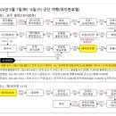 월명회식당 이미지