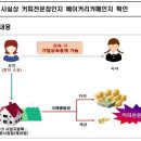 카페붐 - 안양시 만안구 석천로211번길 66 | 카페붐