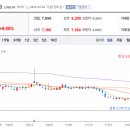 바이오트리 이미지