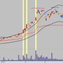 에스케이(SK)인스트루먼트 이미지