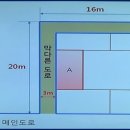 토지 매입시 검토 포인트 이미지