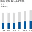 미래엔텍