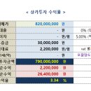 송정동 64-6 이미지