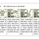 동양일보 소식(7월10일 오늘의 운세) 이미지