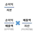 디씨엠주식회사 네이버블로그