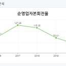 동하산업 이미지