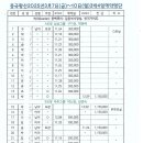 2025년3월7일(금)~10일(월)3박4일 중국황산여행예약명단 이미지