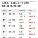 학원 돈 받은 교사 130명...‘수능 출제’ 평가원 경력자는 4억 받았다~ 드러난 사교육 카르텔 이미지