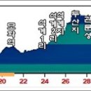 척과천자전거길 이미지