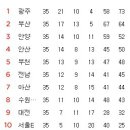 11월 6일의 스포츠 이미지