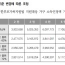 추인영 행정사사무소 이미지