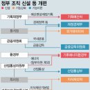 1701호