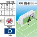 리버선제로 이미지