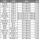 용마청과