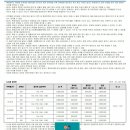 우미린 에코포레 이미지
