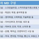 미사길약국 이미지