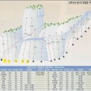 불당리 이미지
