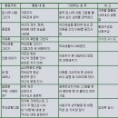 마음 읽기 미술치료 이미지
