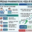 작은거인에서 대장주로 디앤디파마텍 소개 및 전망- 계속 UPUP