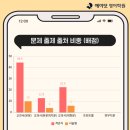 충북대학교사범대학부설중학교 이미지