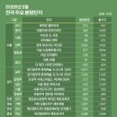 서구-02-47 이미지