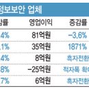라온 네트웍스 이미지