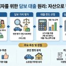 대포새마을금고 | 장기 연체자 대출 가능한 곳? 무직자 연체자 소액 대출 및 연체자 자동차 담보 대출