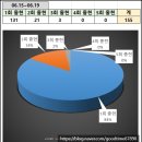 피앤에스인터네셔널