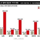 오른 航空料 이미지