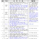 제과·제빵기능사 이미지