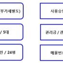 THE제일공인중개사사무소 이미지