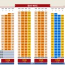 양동후브랜드