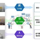 그린산업가스 이미지