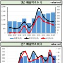 (주)동인산업개발 | 글로벌 하이엔드 아웃도어 용품 제조 1위 [동인기연]