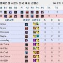 다이브윙스