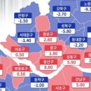 서울 아파트 실거래가, 3년 전 고점 넘었다… ‘용산‧성동‧서초’ 주도 이미지