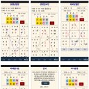 세계최초 다국어 만세력 구성명리 버전업데이트 이미지