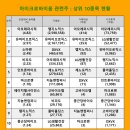 에이치엘유 이미지