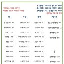 로바타요지