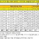 으뜸헬스케어