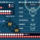 환원 이미지