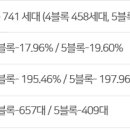 경남아파트C 이미지