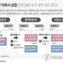 &#39;물적분할&#39; 한다면 다들 난리...뭐가 문젠가요? [주린기] 이미지