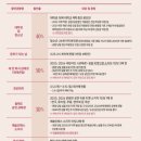 명동시장 | 연극인이라면 꼭 봐야할 명작 연극<삼매경>, 함세덕 <동승> 원작 @명동예술극장